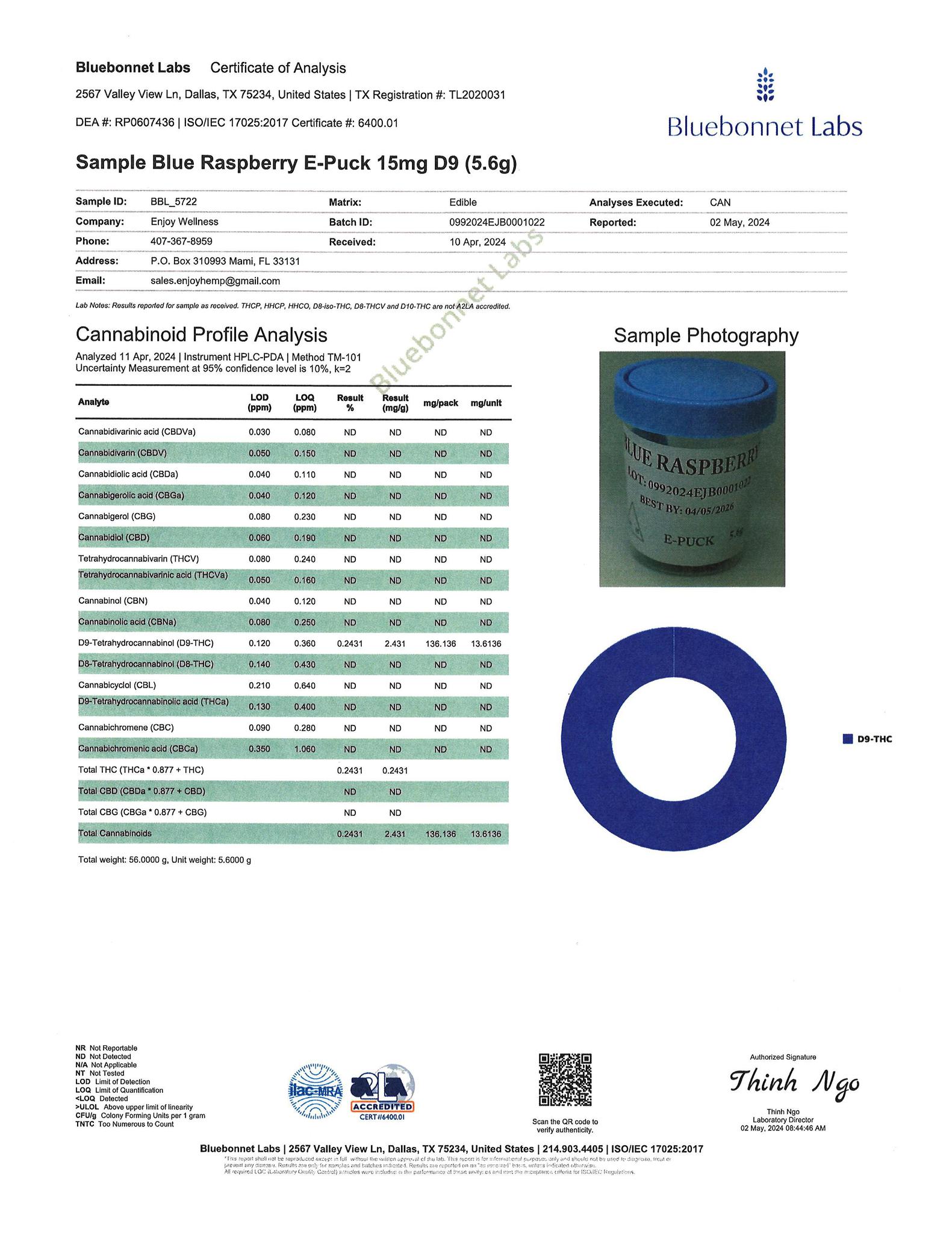 Enjoy Delta 9 THC Gummies | Coastal Carolina Cannabis Center